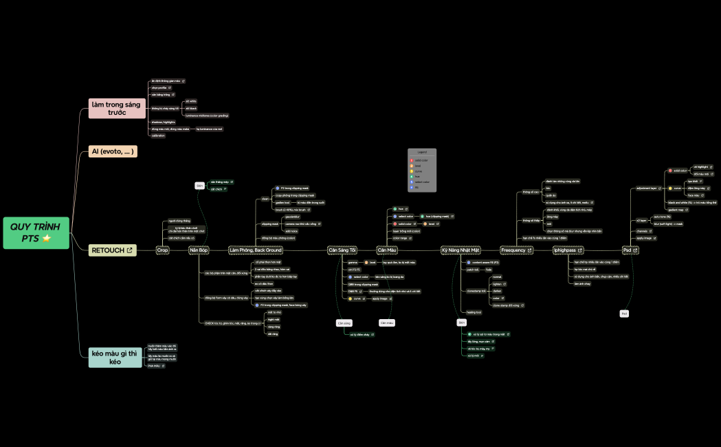 Quy trình PTS ⭐️