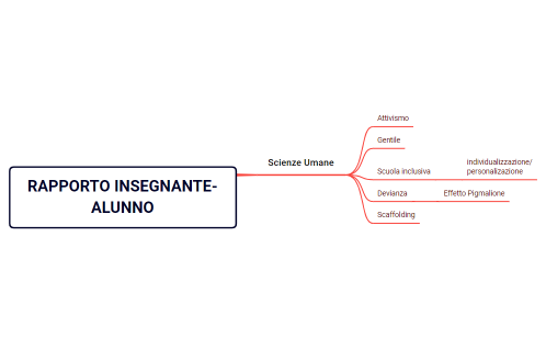 RAPPORTO INSEGNANTE-ALUNNO