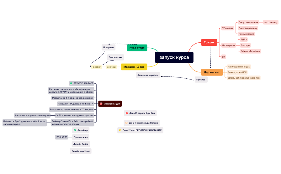 запуск курса 1.xmind