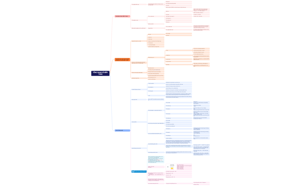 TỔNG QUAN VỀ KIỂM TOÁN