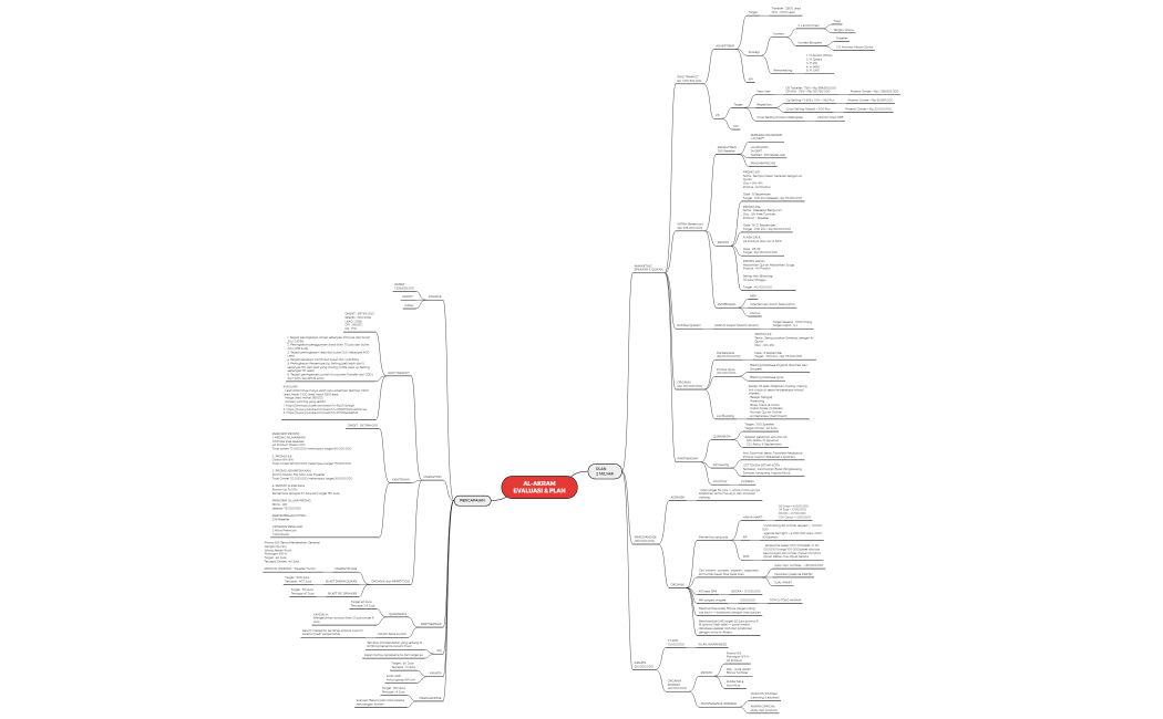AL-AKRAM EVALUASI & PLAN SEPTEMBER