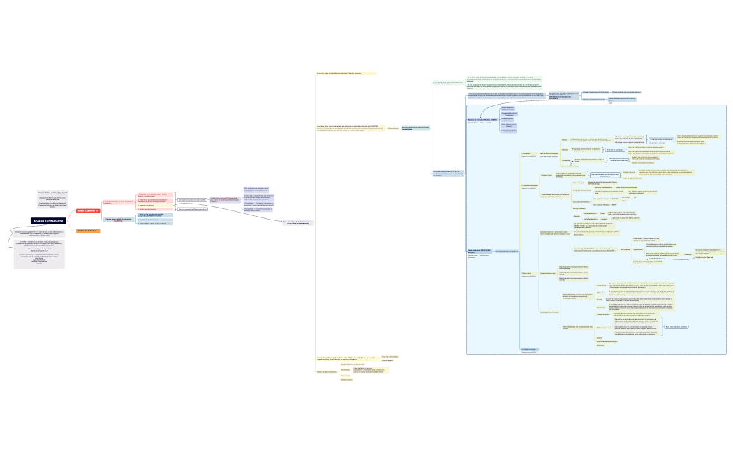 Análisis Fundamental.xmind
