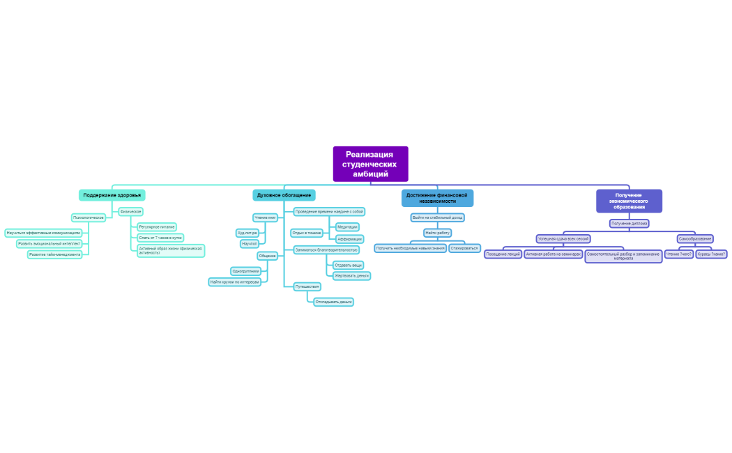 Realizatsia_studencheskikh_ambitsiy
