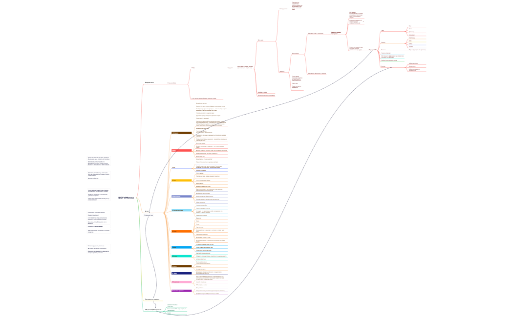 ШОУ пРАктика