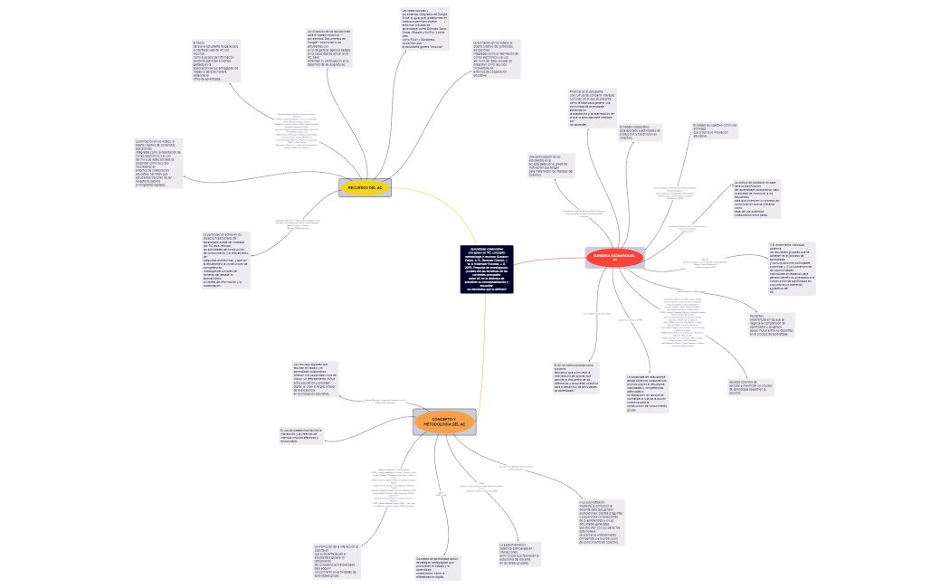 Aprendizaje colaborativo con apoyo en TIC. R