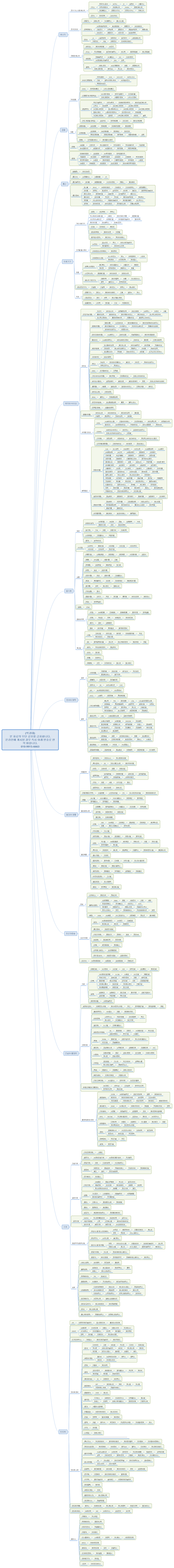 (박경태) 본 자료의 무단 공유를 금지합니다. 온라인에 게시된 경우 즉시 아래 번호로 연락 바랍니다. 010-9915-6663