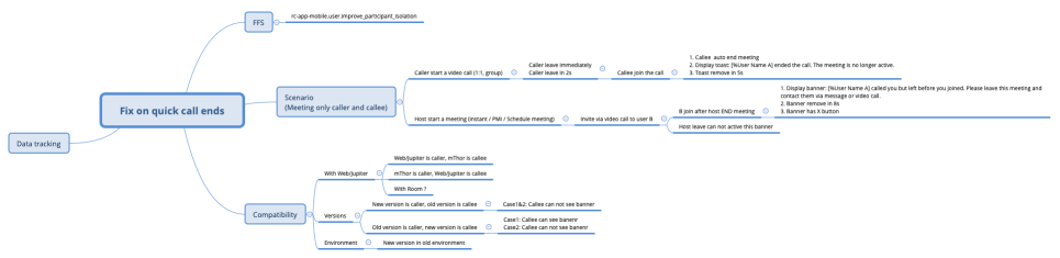 Fix on quick call ends