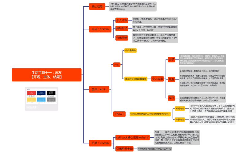 生活工具11：善友