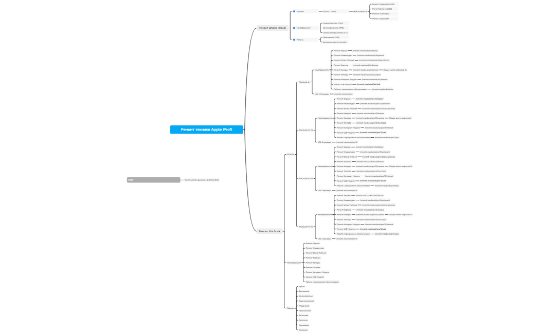 Ремонт техники Apple iProfi