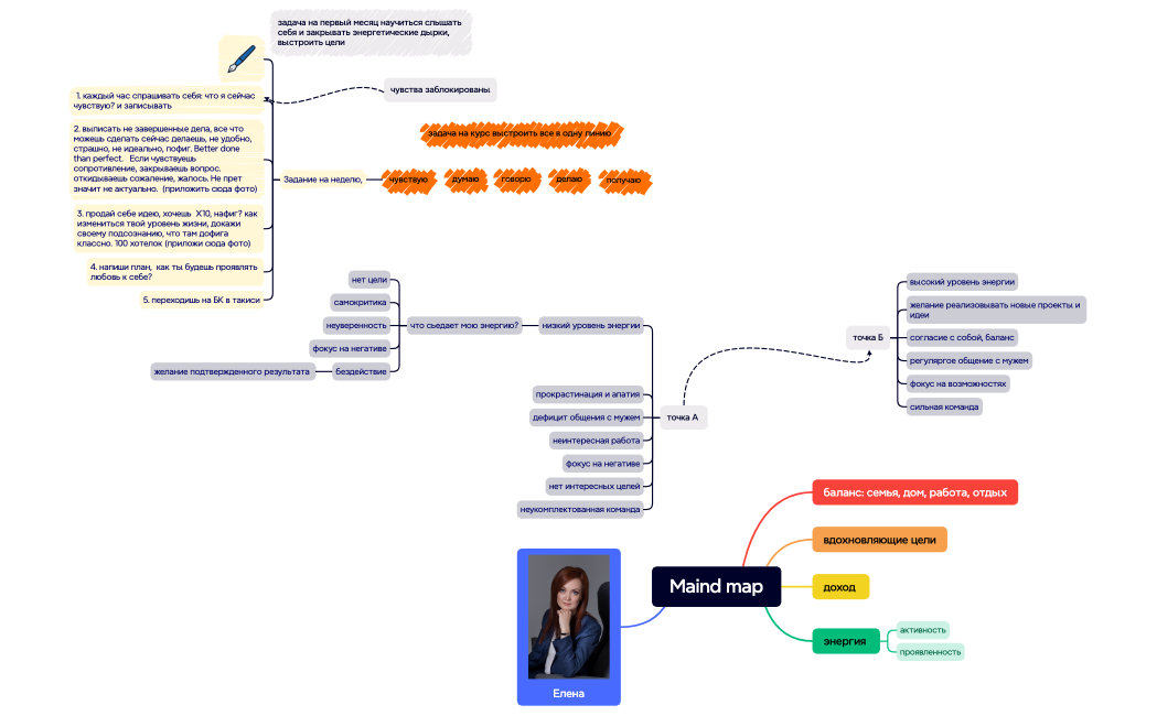 Елена Викторовна