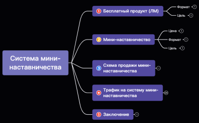 Система мини-наставничества (2)