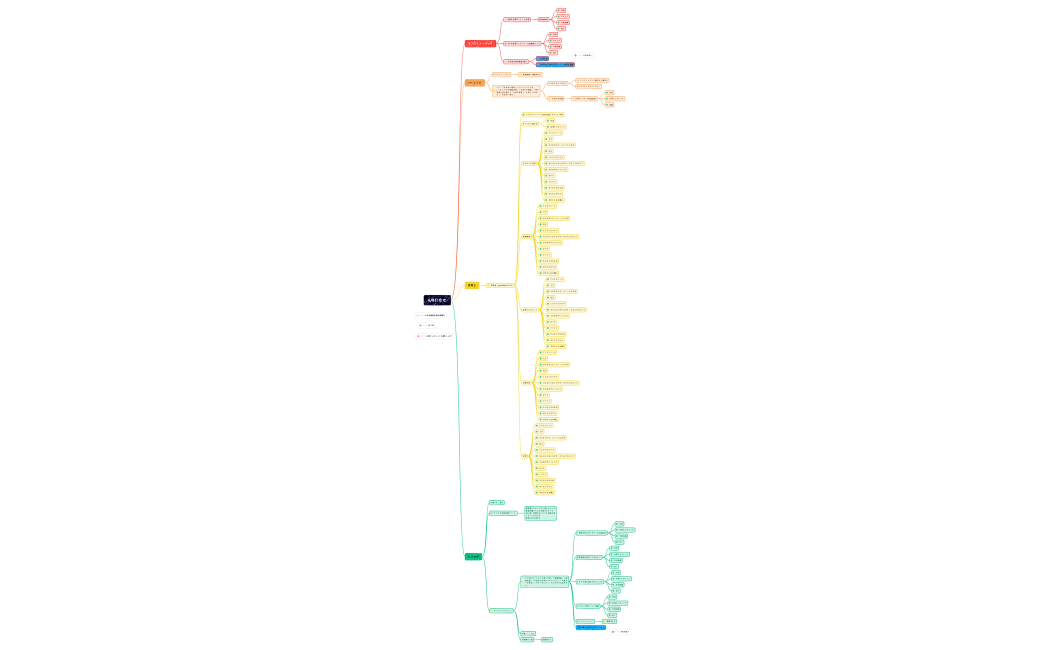 6月振り返り（7:9)