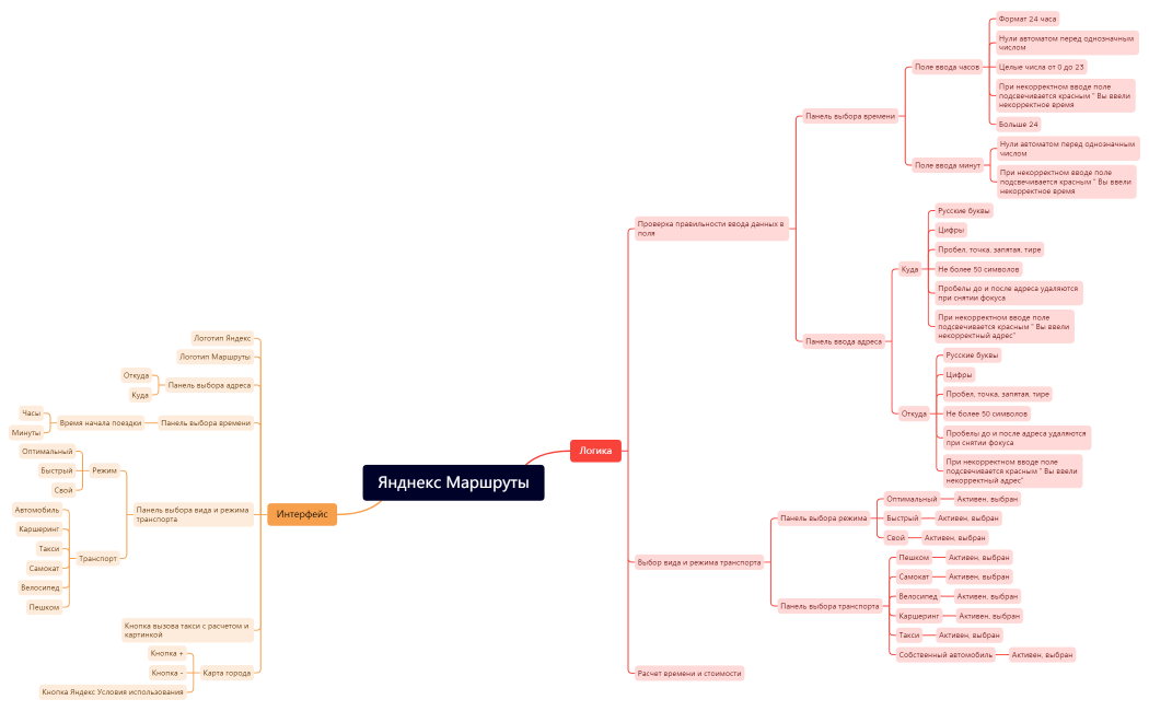 Янднекс Маршруты майнд мэп