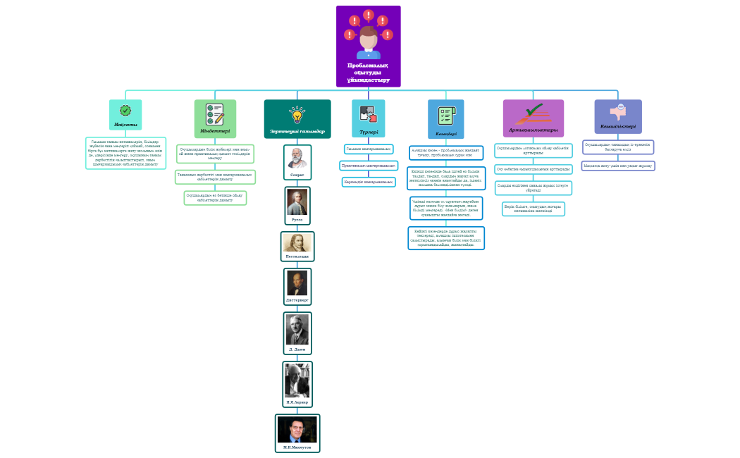 Структура компании