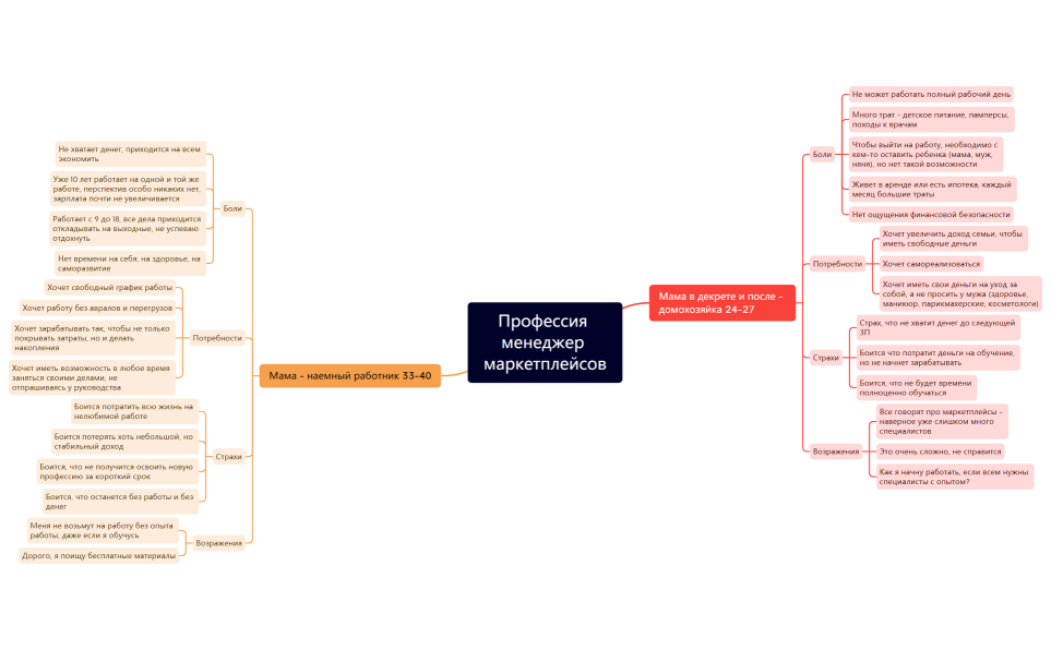 ЦА менеджер МП