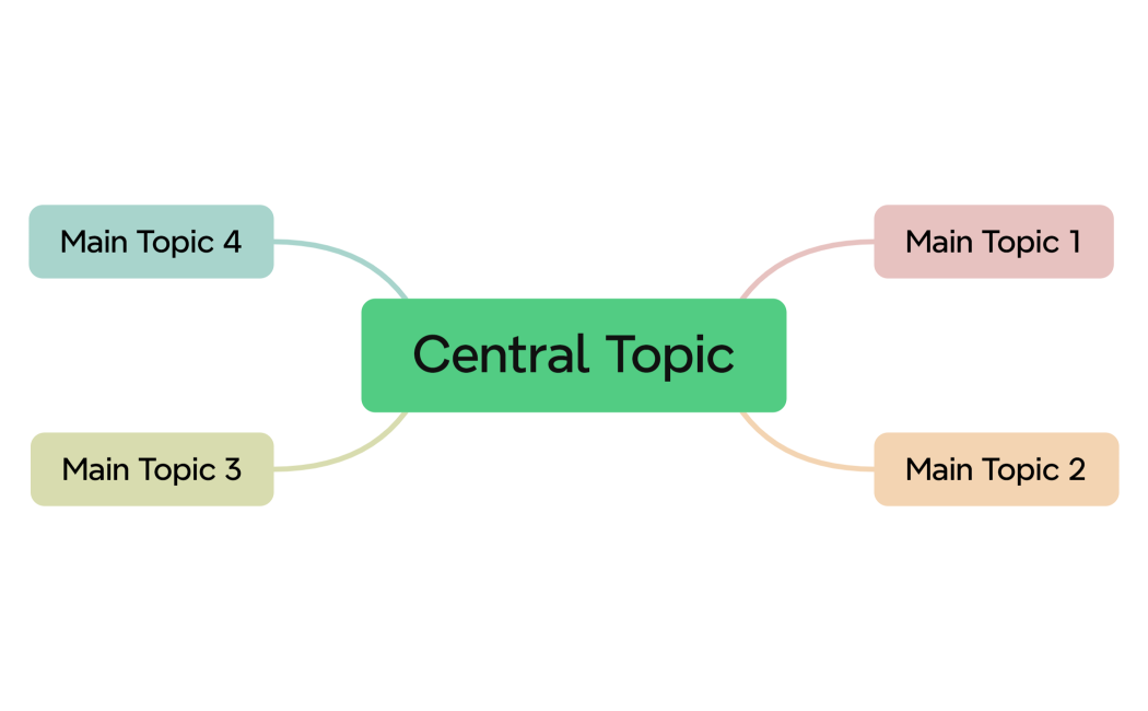 Central Topic