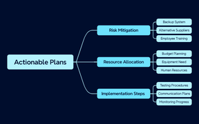 Actionable Plans
