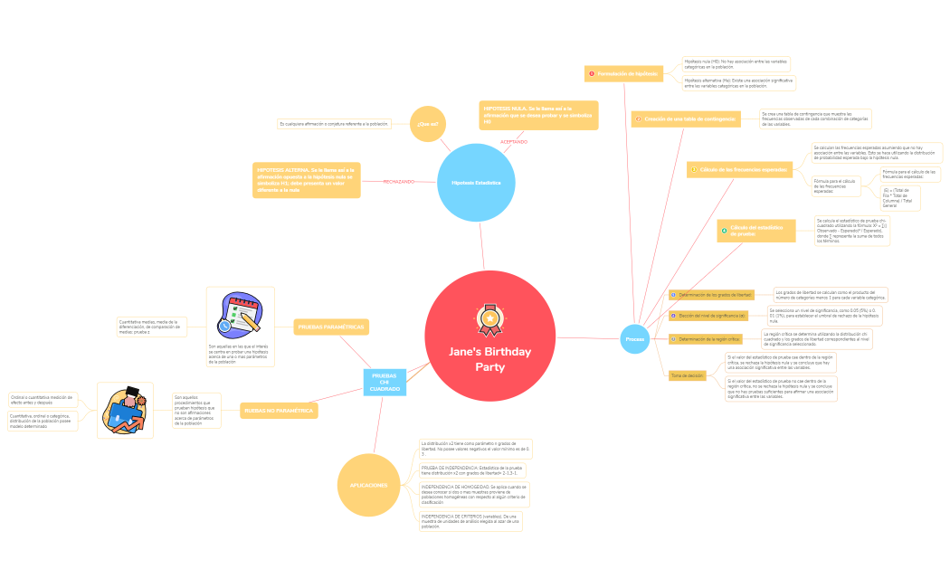 Jane's Birthday Party.xmind