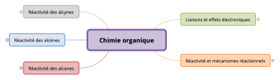Chimie organique