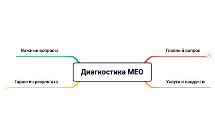 Без названия