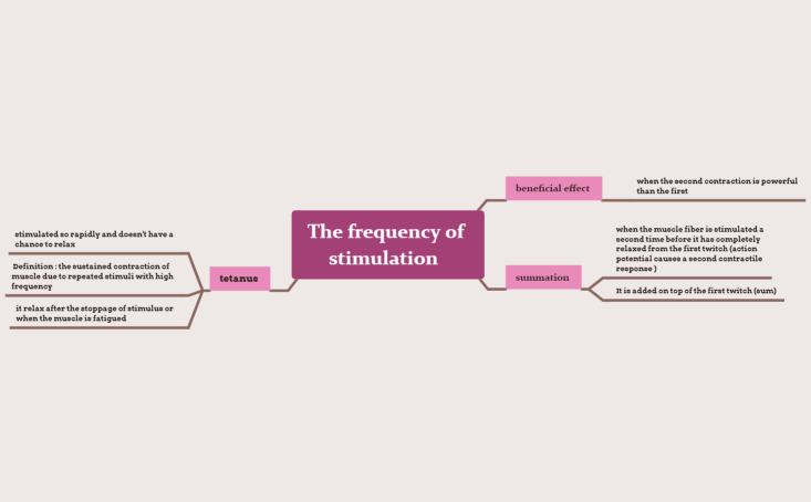 The frequency of stimulation  
