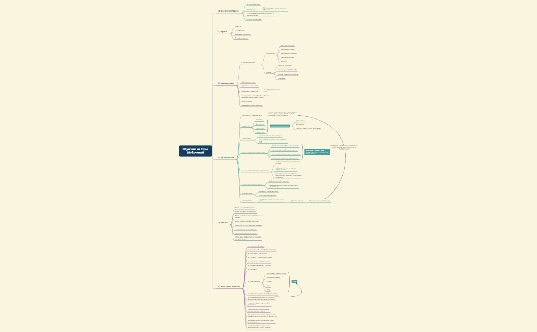Обучение от Иры Шабалиной