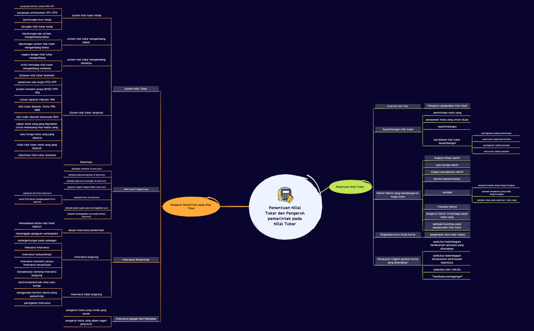 Tugas 2 Naila 20311114
