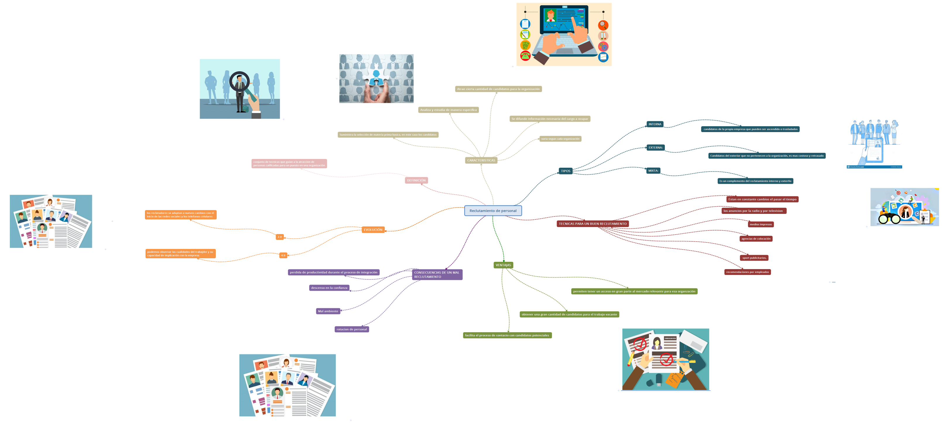 Reclutamiento de personal
