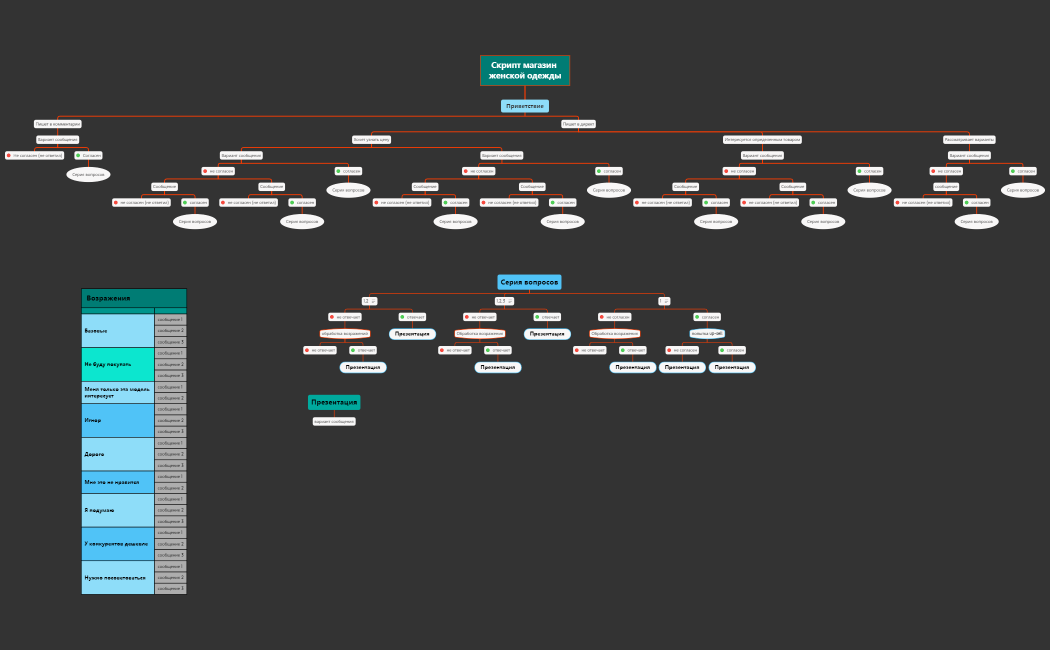 Скрипт магазин женской одежды