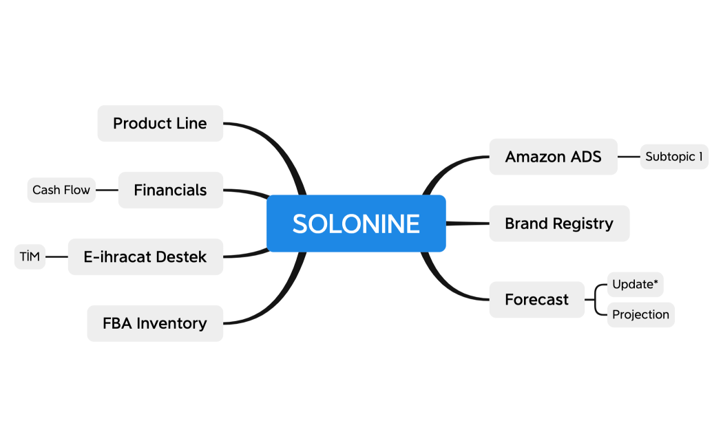 SOLONINE