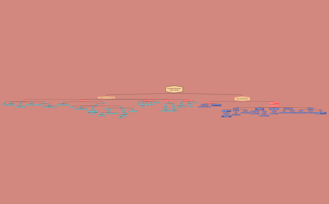 Penciptaan Karya Seni Rupa Anak SD