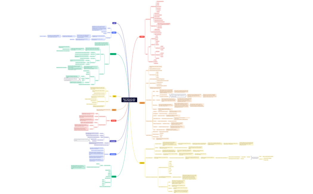 Step 3 Kelompok Valsartan M3 1.4