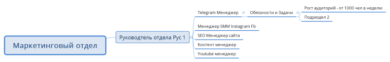 Маркетинговый отдел