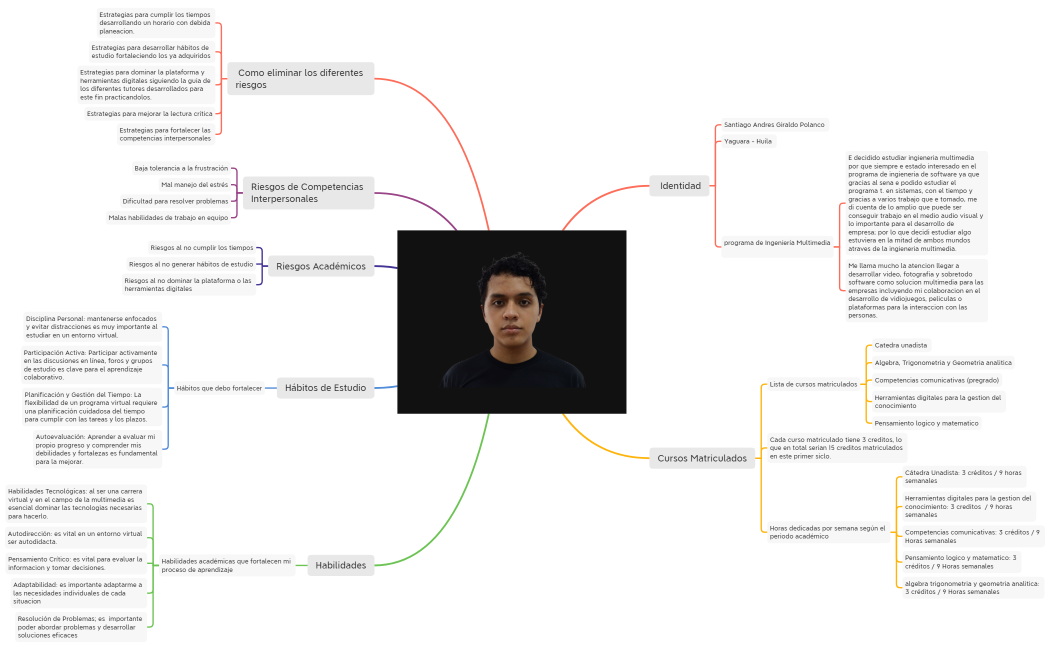 santiago andres giraldo p