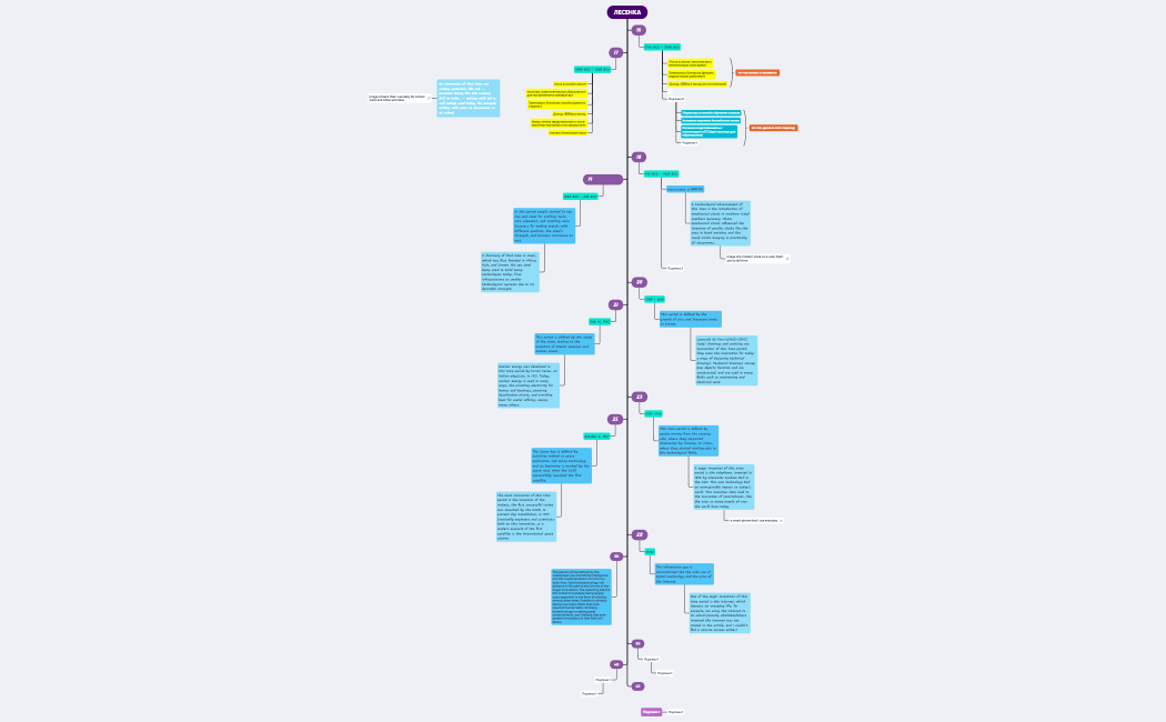 engineering_timeline_project-vEq9HF-ZD8QQIK-42561