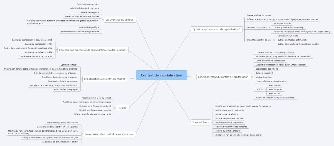 Contrat de capitalisation