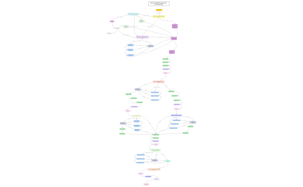 Стратегия email-маркетинга – Сила смыслов