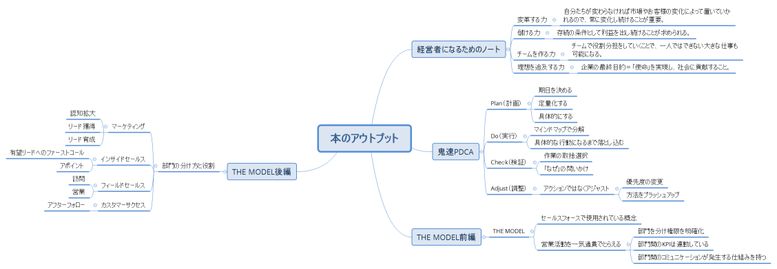 本のアウトプット