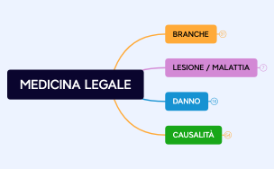MEDICINA LEGALE