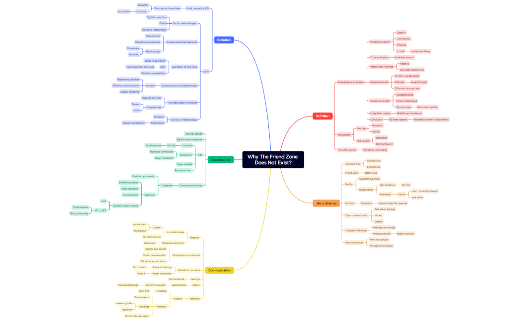 Why The Friend Zone Does Not Exist