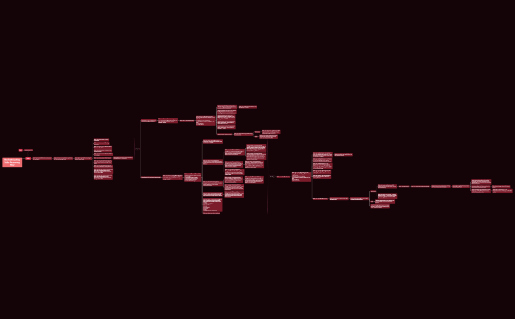 Not participating seller reasoning flow