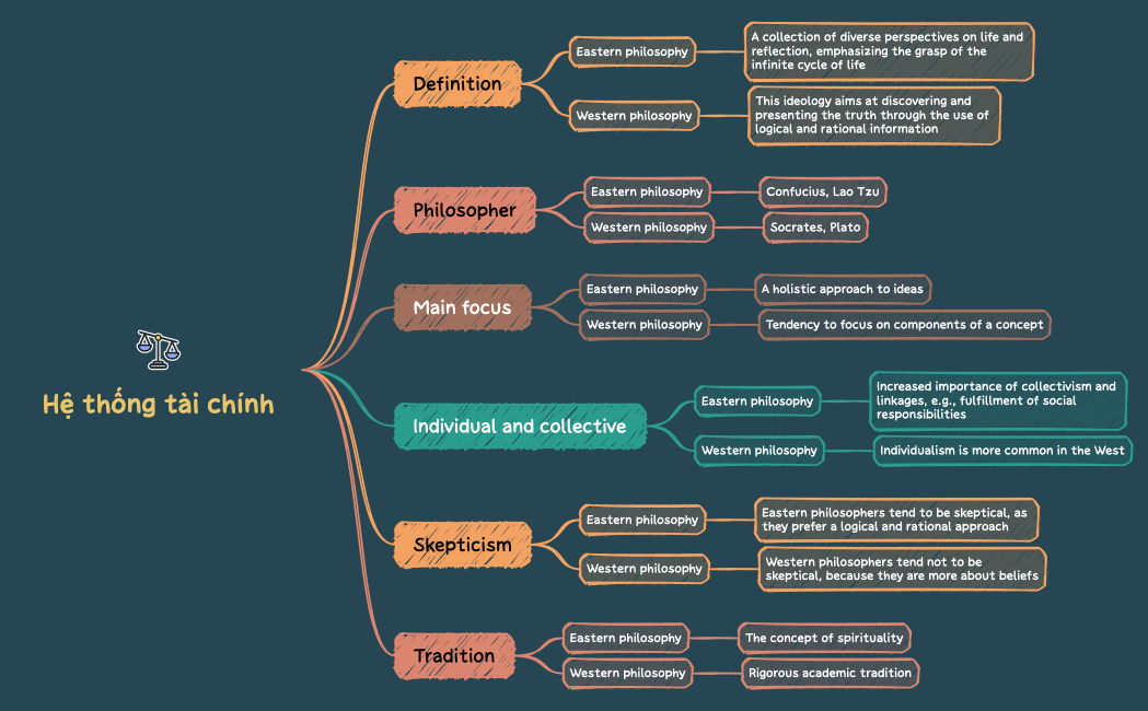 Analysis of the difference between Eastern and Western philosophy