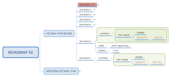 ROADMAP SX