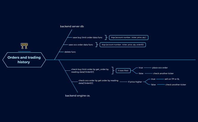 Crash Procrastination