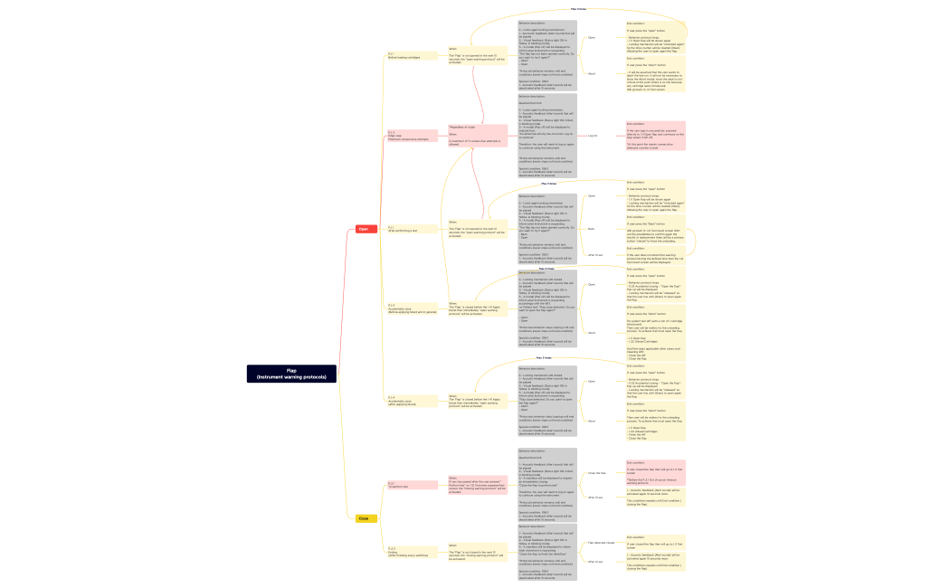 Flap (Instrument warning protocols)