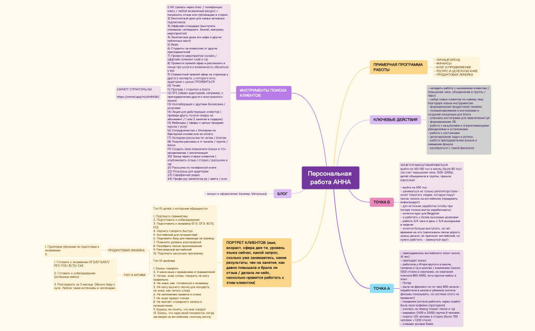 Персональная работа АННА