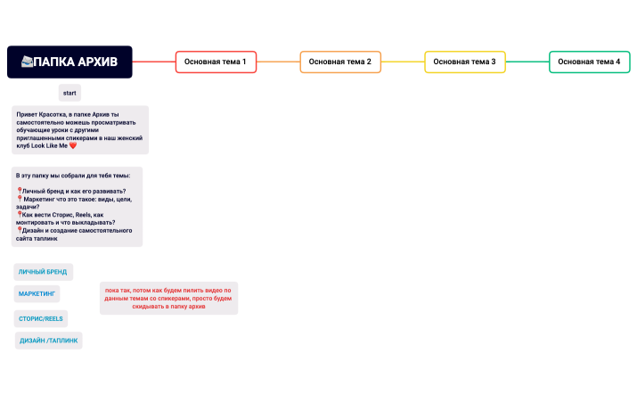 📨ПАПКА АРХИВ llme
