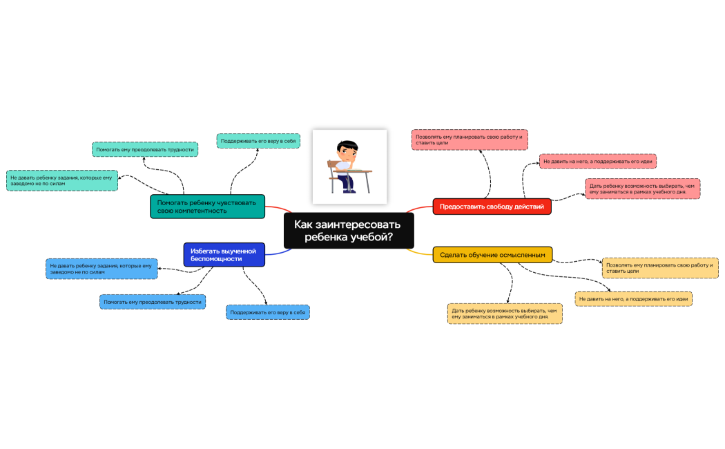 Как заинтересовать ребенка учебой