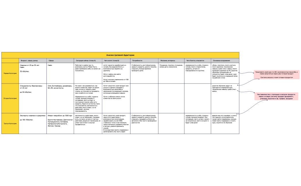 Запуск Продукта по готовой системе через Телеграм Канал