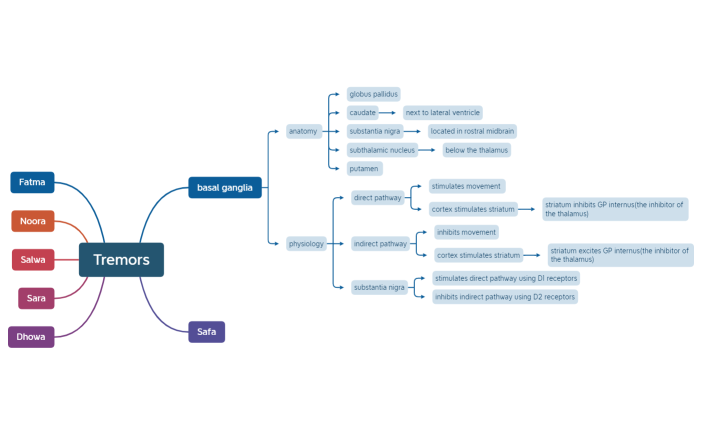 Tremors-p2eYvT-Okq4Lfw-60635